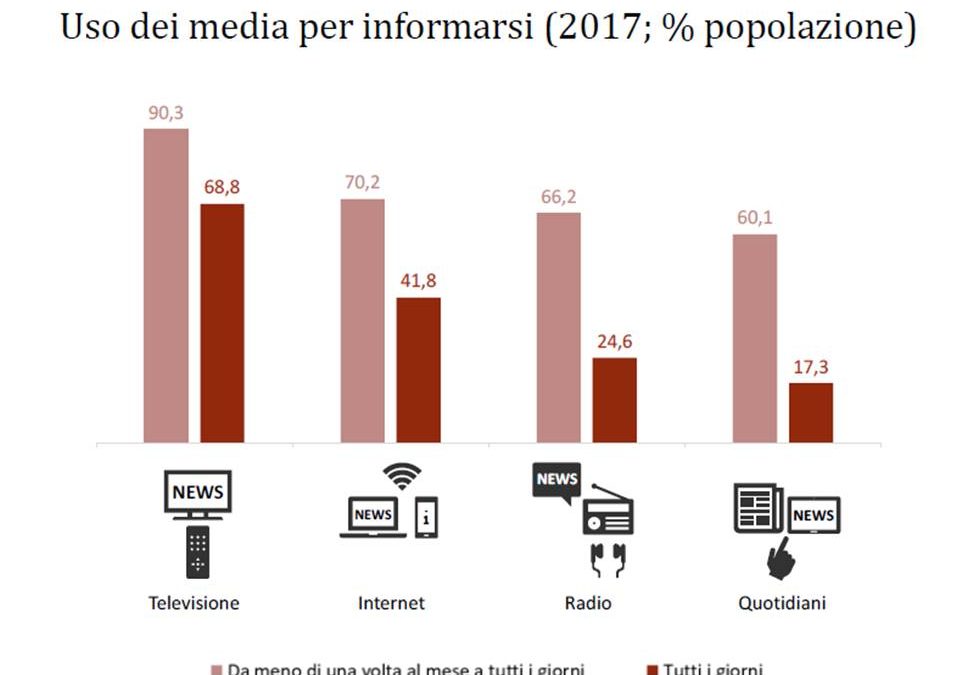 Information Gap