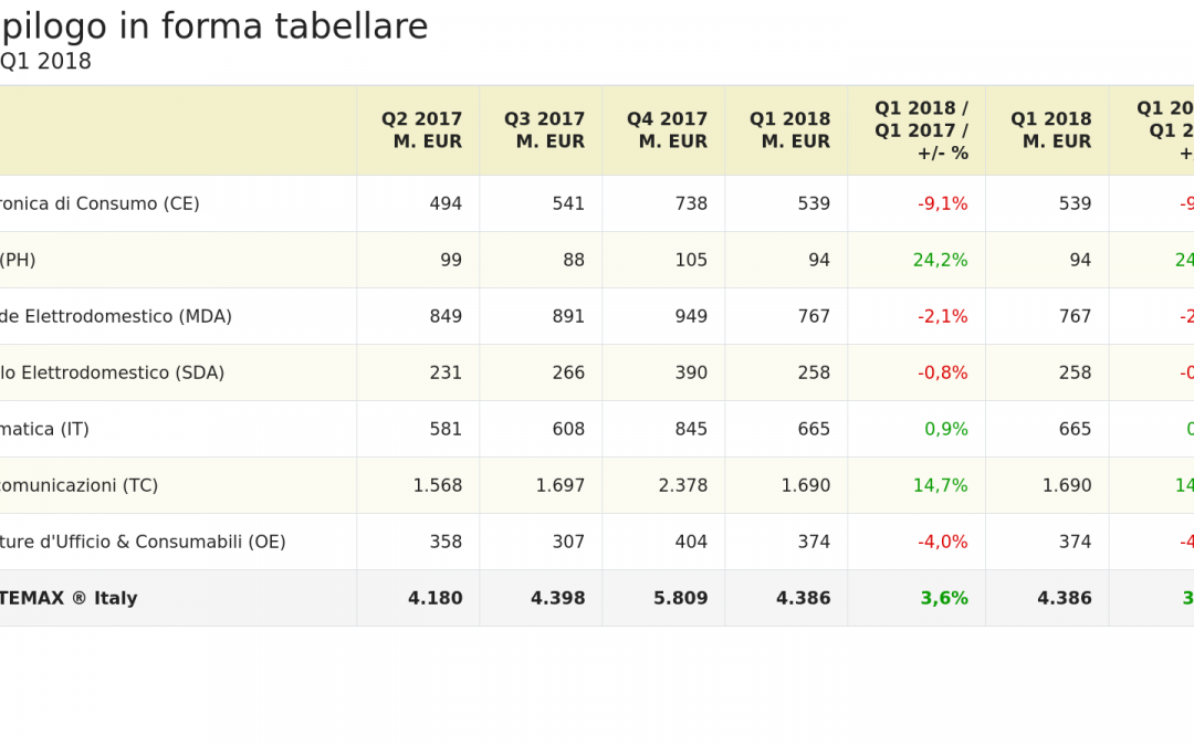 Momenti Difficili per il mercato