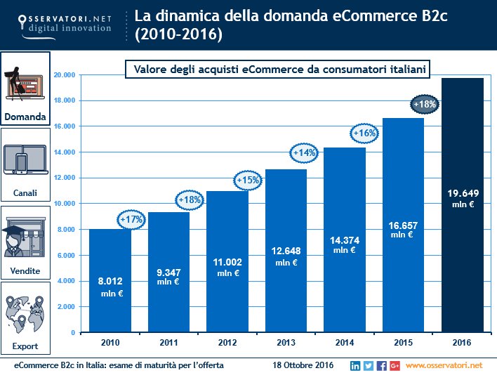 Guerra Fredda! Due paure non fanno una pace !