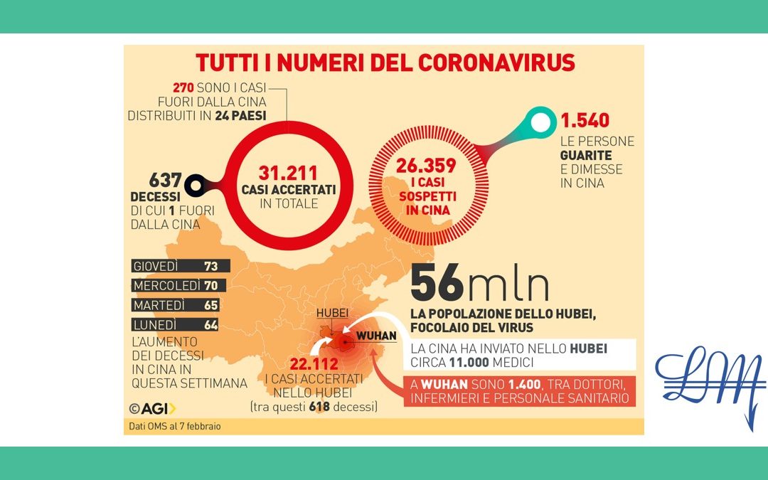 Coronavirus