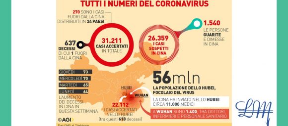 Coronavirus