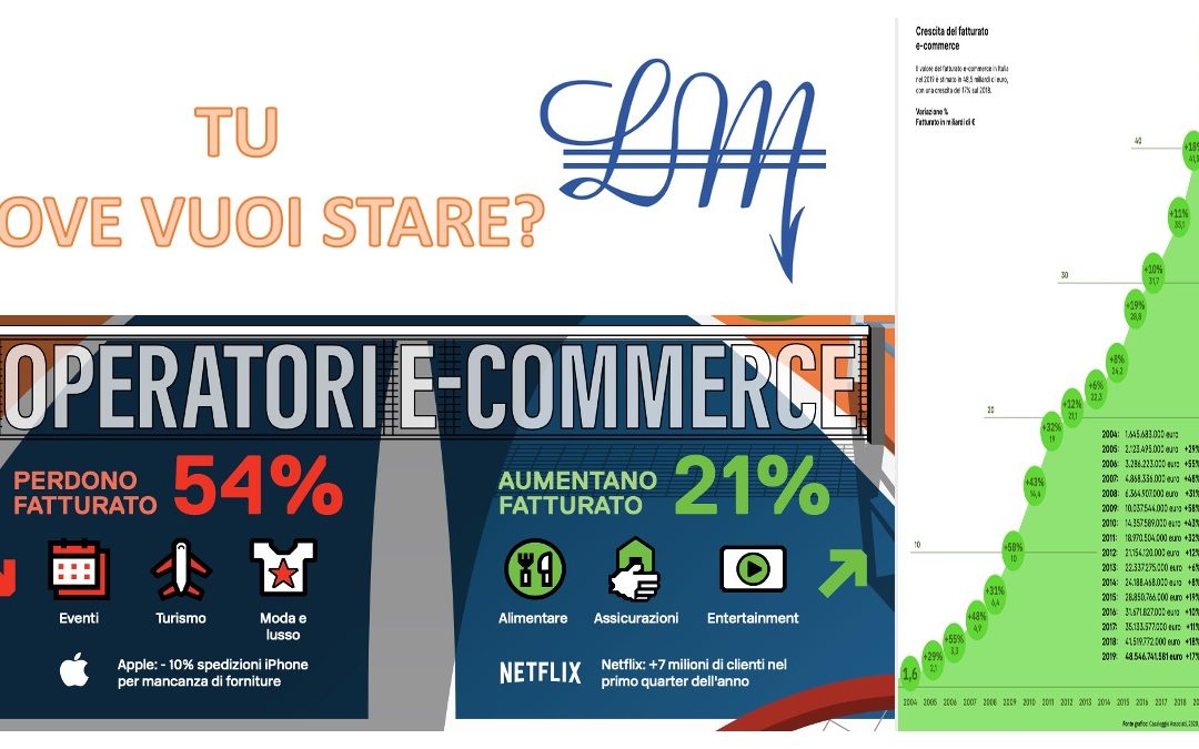 E-commerce in Italia 2020