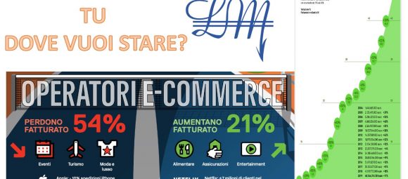 E-commerce in Italia 2020