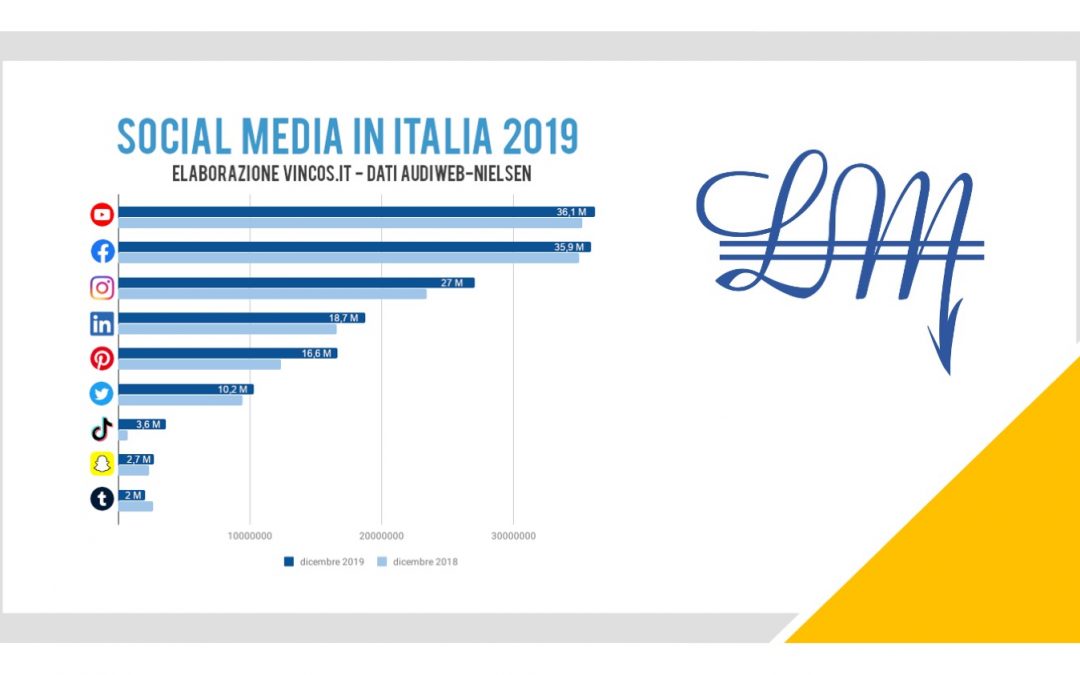 SOCIAL MEDIA IN ITALIA NEL 2019