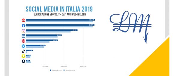 SOCIAL MEDIA IN ITALIA NEL 2019
