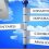 Innovazione e Marketing